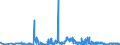 KN 02071499 /Exporte /Einheit = Preise (Euro/Tonne) /Partnerland: Tschechien /Meldeland: Eur27_2020 /02071499:Schlachtnebenerzeugnisse von HÃ¼hnern `hausgeflÃ¼gel`, GenieÃŸbar, Gefroren (Ausg. von Trut- und PerlhÃ¼hnern Sowie Lebern)