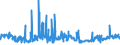 KN 02071499 /Exporte /Einheit = Preise (Euro/Tonne) /Partnerland: Ungarn /Meldeland: Eur27_2020 /02071499:Schlachtnebenerzeugnisse von HÃ¼hnern `hausgeflÃ¼gel`, GenieÃŸbar, Gefroren (Ausg. von Trut- und PerlhÃ¼hnern Sowie Lebern)