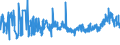 KN 02071499 /Exporte /Einheit = Preise (Euro/Tonne) /Partnerland: Bulgarien /Meldeland: Eur27_2020 /02071499:Schlachtnebenerzeugnisse von HÃ¼hnern `hausgeflÃ¼gel`, GenieÃŸbar, Gefroren (Ausg. von Trut- und PerlhÃ¼hnern Sowie Lebern)
