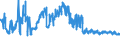 KN 02071499 /Exporte /Einheit = Preise (Euro/Tonne) /Partnerland: Ukraine /Meldeland: Eur27_2020 /02071499:Schlachtnebenerzeugnisse von HÃ¼hnern `hausgeflÃ¼gel`, GenieÃŸbar, Gefroren (Ausg. von Trut- und PerlhÃ¼hnern Sowie Lebern)
