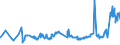 KN 02071499 /Exporte /Einheit = Preise (Euro/Tonne) /Partnerland: Weissrussland /Meldeland: Eur27_2020 /02071499:Schlachtnebenerzeugnisse von HÃ¼hnern `hausgeflÃ¼gel`, GenieÃŸbar, Gefroren (Ausg. von Trut- und PerlhÃ¼hnern Sowie Lebern)