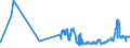 KN 02071499 /Exporte /Einheit = Preise (Euro/Tonne) /Partnerland: Kasachstan /Meldeland: Eur27_2020 /02071499:Schlachtnebenerzeugnisse von HÃ¼hnern `hausgeflÃ¼gel`, GenieÃŸbar, Gefroren (Ausg. von Trut- und PerlhÃ¼hnern Sowie Lebern)