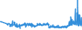 KN 02071499 /Exporte /Einheit = Preise (Euro/Tonne) /Partnerland: Kroatien /Meldeland: Eur27_2020 /02071499:Schlachtnebenerzeugnisse von HÃ¼hnern `hausgeflÃ¼gel`, GenieÃŸbar, Gefroren (Ausg. von Trut- und PerlhÃ¼hnern Sowie Lebern)