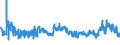 KN 02071499 /Exporte /Einheit = Preise (Euro/Tonne) /Partnerland: Ehem.jug.rep.mazed /Meldeland: Eur27_2020 /02071499:Schlachtnebenerzeugnisse von HÃ¼hnern `hausgeflÃ¼gel`, GenieÃŸbar, Gefroren (Ausg. von Trut- und PerlhÃ¼hnern Sowie Lebern)