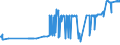 KN 02071499 /Exporte /Einheit = Preise (Euro/Tonne) /Partnerland: Montenegro /Meldeland: Eur27_2020 /02071499:Schlachtnebenerzeugnisse von HÃ¼hnern `hausgeflÃ¼gel`, GenieÃŸbar, Gefroren (Ausg. von Trut- und PerlhÃ¼hnern Sowie Lebern)