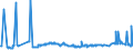 KN 02071499 /Exporte /Einheit = Preise (Euro/Tonne) /Partnerland: Serbien /Meldeland: Eur27_2020 /02071499:Schlachtnebenerzeugnisse von HÃ¼hnern `hausgeflÃ¼gel`, GenieÃŸbar, Gefroren (Ausg. von Trut- und PerlhÃ¼hnern Sowie Lebern)