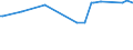 KN 02071499 /Exporte /Einheit = Preise (Euro/Tonne) /Partnerland: Aegypten /Meldeland: Eur27_2020 /02071499:Schlachtnebenerzeugnisse von HÃ¼hnern `hausgeflÃ¼gel`, GenieÃŸbar, Gefroren (Ausg. von Trut- und PerlhÃ¼hnern Sowie Lebern)