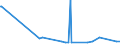 KN 02071499 /Exporte /Einheit = Preise (Euro/Tonne) /Partnerland: Tschad /Meldeland: Eur27_2020 /02071499:Schlachtnebenerzeugnisse von HÃ¼hnern `hausgeflÃ¼gel`, GenieÃŸbar, Gefroren (Ausg. von Trut- und PerlhÃ¼hnern Sowie Lebern)