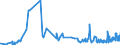 KN 02071499 /Exporte /Einheit = Preise (Euro/Tonne) /Partnerland: Guinea /Meldeland: Eur27_2020 /02071499:Schlachtnebenerzeugnisse von HÃ¼hnern `hausgeflÃ¼gel`, GenieÃŸbar, Gefroren (Ausg. von Trut- und PerlhÃ¼hnern Sowie Lebern)