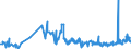 KN 02071499 /Exporte /Einheit = Preise (Euro/Tonne) /Partnerland: Sierra Leone /Meldeland: Eur27_2020 /02071499:Schlachtnebenerzeugnisse von HÃ¼hnern `hausgeflÃ¼gel`, GenieÃŸbar, Gefroren (Ausg. von Trut- und PerlhÃ¼hnern Sowie Lebern)