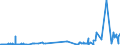 KN 02071499 /Exporte /Einheit = Preise (Euro/Tonne) /Partnerland: Elfenbeink. /Meldeland: Eur27_2020 /02071499:Schlachtnebenerzeugnisse von HÃ¼hnern `hausgeflÃ¼gel`, GenieÃŸbar, Gefroren (Ausg. von Trut- und PerlhÃ¼hnern Sowie Lebern)