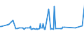 KN 02071499 /Exporte /Einheit = Preise (Euro/Tonne) /Partnerland: Zentralaf.republik /Meldeland: Eur27_2020 /02071499:Schlachtnebenerzeugnisse von HÃ¼hnern `hausgeflÃ¼gel`, GenieÃŸbar, Gefroren (Ausg. von Trut- und PerlhÃ¼hnern Sowie Lebern)