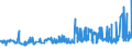 KN 02071499 /Exporte /Einheit = Preise (Euro/Tonne) /Partnerland: Gabun /Meldeland: Eur27_2020 /02071499:Schlachtnebenerzeugnisse von HÃ¼hnern `hausgeflÃ¼gel`, GenieÃŸbar, Gefroren (Ausg. von Trut- und PerlhÃ¼hnern Sowie Lebern)