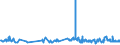 KN 02071499 /Exporte /Einheit = Preise (Euro/Tonne) /Partnerland: Kongo /Meldeland: Eur27_2020 /02071499:Schlachtnebenerzeugnisse von HÃ¼hnern `hausgeflÃ¼gel`, GenieÃŸbar, Gefroren (Ausg. von Trut- und PerlhÃ¼hnern Sowie Lebern)