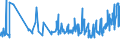 KN 02071499 /Exporte /Einheit = Preise (Euro/Tonne) /Partnerland: Dem. Rep. Kongo /Meldeland: Eur27_2020 /02071499:Schlachtnebenerzeugnisse von HÃ¼hnern `hausgeflÃ¼gel`, GenieÃŸbar, Gefroren (Ausg. von Trut- und PerlhÃ¼hnern Sowie Lebern)