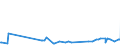 KN 02071499 /Exporte /Einheit = Preise (Euro/Tonne) /Partnerland: Seychellen /Meldeland: Eur27_2020 /02071499:Schlachtnebenerzeugnisse von HÃ¼hnern `hausgeflÃ¼gel`, GenieÃŸbar, Gefroren (Ausg. von Trut- und PerlhÃ¼hnern Sowie Lebern)