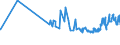 KN 02071499 /Exporte /Einheit = Preise (Euro/Tonne) /Partnerland: Mosambik /Meldeland: Eur27_2020 /02071499:Schlachtnebenerzeugnisse von HÃ¼hnern `hausgeflÃ¼gel`, GenieÃŸbar, Gefroren (Ausg. von Trut- und PerlhÃ¼hnern Sowie Lebern)