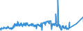 KN 02072410 /Exporte /Einheit = Preise (Euro/Tonne) /Partnerland: Irland /Meldeland: Eur27_2020 /02072410:Truthühner `hausgeflügel`, Gerupft, Ausgenommen, Ohne Kopf und Ständer, mit Hals, Herz, Leber und Muskelmagen, Genannt `truthühner 80 V.h.`, Frisch Oder Gekühlt