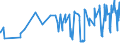 KN 02072410 /Exporte /Einheit = Preise (Euro/Tonne) /Partnerland: Daenemark /Meldeland: Eur27_2020 /02072410:TruthÃ¼hner `hausgeflÃ¼gel`, Gerupft, Ausgenommen, Ohne Kopf und StÃ¤nder, mit Hals, Herz, Leber und Muskelmagen, Genannt `truthÃ¼hner 80 V.h.`, Frisch Oder GekÃ¼hlt