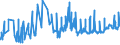 KN 02072410 /Exporte /Einheit = Preise (Euro/Tonne) /Partnerland: Spanien /Meldeland: Eur27_2020 /02072410:TruthÃ¼hner `hausgeflÃ¼gel`, Gerupft, Ausgenommen, Ohne Kopf und StÃ¤nder, mit Hals, Herz, Leber und Muskelmagen, Genannt `truthÃ¼hner 80 V.h.`, Frisch Oder GekÃ¼hlt