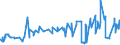KN 02072410 /Exporte /Einheit = Preise (Euro/Tonne) /Partnerland: Luxemburg /Meldeland: Eur27_2020 /02072410:TruthÃ¼hner `hausgeflÃ¼gel`, Gerupft, Ausgenommen, Ohne Kopf und StÃ¤nder, mit Hals, Herz, Leber und Muskelmagen, Genannt `truthÃ¼hner 80 V.h.`, Frisch Oder GekÃ¼hlt