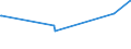 KN 02072410 /Exporte /Einheit = Preise (Euro/Tonne) /Partnerland: Island /Meldeland: Eur27_2020 /02072410:TruthÃ¼hner `hausgeflÃ¼gel`, Gerupft, Ausgenommen, Ohne Kopf und StÃ¤nder, mit Hals, Herz, Leber und Muskelmagen, Genannt `truthÃ¼hner 80 V.h.`, Frisch Oder GekÃ¼hlt