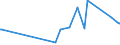 KN 02072410 /Exporte /Einheit = Preise (Euro/Tonne) /Partnerland: Norwegen /Meldeland: Eur27_2020 /02072410:TruthÃ¼hner `hausgeflÃ¼gel`, Gerupft, Ausgenommen, Ohne Kopf und StÃ¤nder, mit Hals, Herz, Leber und Muskelmagen, Genannt `truthÃ¼hner 80 V.h.`, Frisch Oder GekÃ¼hlt