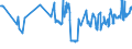 KN 02072410 /Exporte /Einheit = Preise (Euro/Tonne) /Partnerland: Schweden /Meldeland: Eur27_2020 /02072410:TruthÃ¼hner `hausgeflÃ¼gel`, Gerupft, Ausgenommen, Ohne Kopf und StÃ¤nder, mit Hals, Herz, Leber und Muskelmagen, Genannt `truthÃ¼hner 80 V.h.`, Frisch Oder GekÃ¼hlt