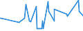 KN 02072410 /Exporte /Einheit = Preise (Euro/Tonne) /Partnerland: Finnland /Meldeland: Eur27_2020 /02072410:TruthÃ¼hner `hausgeflÃ¼gel`, Gerupft, Ausgenommen, Ohne Kopf und StÃ¤nder, mit Hals, Herz, Leber und Muskelmagen, Genannt `truthÃ¼hner 80 V.h.`, Frisch Oder GekÃ¼hlt