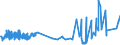KN 02072410 /Exporte /Einheit = Preise (Euro/Tonne) /Partnerland: Oesterreich /Meldeland: Eur27_2020 /02072410:TruthÃ¼hner `hausgeflÃ¼gel`, Gerupft, Ausgenommen, Ohne Kopf und StÃ¤nder, mit Hals, Herz, Leber und Muskelmagen, Genannt `truthÃ¼hner 80 V.h.`, Frisch Oder GekÃ¼hlt