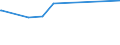 KN 02072410 /Exporte /Einheit = Preise (Euro/Tonne) /Partnerland: Faeroeer Inseln /Meldeland: Eur15 /02072410:TruthÃ¼hner `hausgeflÃ¼gel`, Gerupft, Ausgenommen, Ohne Kopf und StÃ¤nder, mit Hals, Herz, Leber und Muskelmagen, Genannt `truthÃ¼hner 80 V.h.`, Frisch Oder GekÃ¼hlt