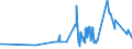 KN 02072410 /Exporte /Einheit = Preise (Euro/Tonne) /Partnerland: Malta /Meldeland: Eur27_2020 /02072410:TruthÃ¼hner `hausgeflÃ¼gel`, Gerupft, Ausgenommen, Ohne Kopf und StÃ¤nder, mit Hals, Herz, Leber und Muskelmagen, Genannt `truthÃ¼hner 80 V.h.`, Frisch Oder GekÃ¼hlt