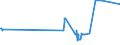 KN 02072410 /Exporte /Einheit = Preise (Euro/Tonne) /Partnerland: Estland /Meldeland: Eur27_2020 /02072410:TruthÃ¼hner `hausgeflÃ¼gel`, Gerupft, Ausgenommen, Ohne Kopf und StÃ¤nder, mit Hals, Herz, Leber und Muskelmagen, Genannt `truthÃ¼hner 80 V.h.`, Frisch Oder GekÃ¼hlt