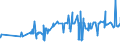 KN 02072410 /Exporte /Einheit = Preise (Euro/Tonne) /Partnerland: Tschechien /Meldeland: Eur27_2020 /02072410:TruthÃ¼hner `hausgeflÃ¼gel`, Gerupft, Ausgenommen, Ohne Kopf und StÃ¤nder, mit Hals, Herz, Leber und Muskelmagen, Genannt `truthÃ¼hner 80 V.h.`, Frisch Oder GekÃ¼hlt