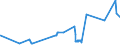KN 02072410 /Exporte /Einheit = Preise (Euro/Tonne) /Partnerland: Ungarn /Meldeland: Eur27_2020 /02072410:TruthÃ¼hner `hausgeflÃ¼gel`, Gerupft, Ausgenommen, Ohne Kopf und StÃ¤nder, mit Hals, Herz, Leber und Muskelmagen, Genannt `truthÃ¼hner 80 V.h.`, Frisch Oder GekÃ¼hlt