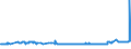 KN 02072410 /Exporte /Einheit = Preise (Euro/Tonne) /Partnerland: Rumaenien /Meldeland: Eur27_2020 /02072410:TruthÃ¼hner `hausgeflÃ¼gel`, Gerupft, Ausgenommen, Ohne Kopf und StÃ¤nder, mit Hals, Herz, Leber und Muskelmagen, Genannt `truthÃ¼hner 80 V.h.`, Frisch Oder GekÃ¼hlt