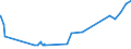 KN 02072410 /Exporte /Einheit = Preise (Euro/Tonne) /Partnerland: Albanien /Meldeland: Eur27_2020 /02072410:TruthÃ¼hner `hausgeflÃ¼gel`, Gerupft, Ausgenommen, Ohne Kopf und StÃ¤nder, mit Hals, Herz, Leber und Muskelmagen, Genannt `truthÃ¼hner 80 V.h.`, Frisch Oder GekÃ¼hlt