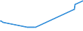 KN 02072410 /Exporte /Einheit = Preise (Euro/Tonne) /Partnerland: Kroatien /Meldeland: Eur27_2020 /02072410:TruthÃ¼hner `hausgeflÃ¼gel`, Gerupft, Ausgenommen, Ohne Kopf und StÃ¤nder, mit Hals, Herz, Leber und Muskelmagen, Genannt `truthÃ¼hner 80 V.h.`, Frisch Oder GekÃ¼hlt