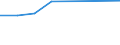 KN 02072410 /Exporte /Einheit = Preise (Euro/Tonne) /Partnerland: Serbien /Meldeland: Eur28 /02072410:TruthÃ¼hner `hausgeflÃ¼gel`, Gerupft, Ausgenommen, Ohne Kopf und StÃ¤nder, mit Hals, Herz, Leber und Muskelmagen, Genannt `truthÃ¼hner 80 V.h.`, Frisch Oder GekÃ¼hlt