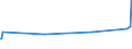 KN 02072410 /Exporte /Einheit = Preise (Euro/Tonne) /Partnerland: S.tome /Meldeland: Europäische Union /02072410:TruthÃ¼hner `hausgeflÃ¼gel`, Gerupft, Ausgenommen, Ohne Kopf und StÃ¤nder, mit Hals, Herz, Leber und Muskelmagen, Genannt `truthÃ¼hner 80 V.h.`, Frisch Oder GekÃ¼hlt