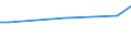 KN 02072410 /Exporte /Einheit = Preise (Euro/Tonne) /Partnerland: Gabun /Meldeland: Europäische Union /02072410:TruthÃ¼hner `hausgeflÃ¼gel`, Gerupft, Ausgenommen, Ohne Kopf und StÃ¤nder, mit Hals, Herz, Leber und Muskelmagen, Genannt `truthÃ¼hner 80 V.h.`, Frisch Oder GekÃ¼hlt