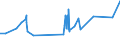 KN 02072410 /Exporte /Einheit = Preise (Euro/Tonne) /Partnerland: Angola /Meldeland: Eur27_2020 /02072410:TruthÃ¼hner `hausgeflÃ¼gel`, Gerupft, Ausgenommen, Ohne Kopf und StÃ¤nder, mit Hals, Herz, Leber und Muskelmagen, Genannt `truthÃ¼hner 80 V.h.`, Frisch Oder GekÃ¼hlt
