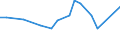 KN 02072410 /Exporte /Einheit = Preise (Euro/Tonne) /Partnerland: Kenia /Meldeland: Europäische Union /02072410:TruthÃ¼hner `hausgeflÃ¼gel`, Gerupft, Ausgenommen, Ohne Kopf und StÃ¤nder, mit Hals, Herz, Leber und Muskelmagen, Genannt `truthÃ¼hner 80 V.h.`, Frisch Oder GekÃ¼hlt