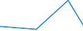 KN 02072410 /Exporte /Einheit = Preise (Euro/Tonne) /Partnerland: Suedafrika /Meldeland: Eur15 /02072410:TruthÃ¼hner `hausgeflÃ¼gel`, Gerupft, Ausgenommen, Ohne Kopf und StÃ¤nder, mit Hals, Herz, Leber und Muskelmagen, Genannt `truthÃ¼hner 80 V.h.`, Frisch Oder GekÃ¼hlt