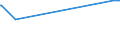 KN 02072410 /Exporte /Einheit = Preise (Euro/Tonne) /Partnerland: Kuba /Meldeland: Europäische Union /02072410:TruthÃ¼hner `hausgeflÃ¼gel`, Gerupft, Ausgenommen, Ohne Kopf und StÃ¤nder, mit Hals, Herz, Leber und Muskelmagen, Genannt `truthÃ¼hner 80 V.h.`, Frisch Oder GekÃ¼hlt