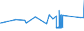 KN 02072410 /Exporte /Einheit = Preise (Euro/Tonne) /Partnerland: Zypern /Meldeland: Eur27_2020 /02072410:TruthÃ¼hner `hausgeflÃ¼gel`, Gerupft, Ausgenommen, Ohne Kopf und StÃ¤nder, mit Hals, Herz, Leber und Muskelmagen, Genannt `truthÃ¼hner 80 V.h.`, Frisch Oder GekÃ¼hlt