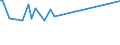 KN 02072410 /Exporte /Einheit = Preise (Euro/Tonne) /Partnerland: Osttimor /Meldeland: Eur27_2020 /02072410:TruthÃ¼hner `hausgeflÃ¼gel`, Gerupft, Ausgenommen, Ohne Kopf und StÃ¤nder, mit Hals, Herz, Leber und Muskelmagen, Genannt `truthÃ¼hner 80 V.h.`, Frisch Oder GekÃ¼hlt