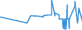 KN 02072410 /Exporte /Einheit = Preise (Euro/Tonne) /Partnerland: Arabische Emirate /Meldeland: Europäische Union /02072410:TruthÃ¼hner `hausgeflÃ¼gel`, Gerupft, Ausgenommen, Ohne Kopf und StÃ¤nder, mit Hals, Herz, Leber und Muskelmagen, Genannt `truthÃ¼hner 80 V.h.`, Frisch Oder GekÃ¼hlt