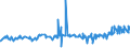 KN 02072510 /Exporte /Einheit = Preise (Euro/Tonne) /Partnerland: Griechenland /Meldeland: Eur27_2020 /02072510:TruthÃ¼hner `hausgeflÃ¼gel`, Gerupft, Ausgenommen, Ohne Kopf und StÃ¤nder, mit Hals, Herz, Leber und Muskelmagen, Genannt `truthÃ¼hner 80 V.h.`, Gefroren