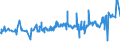KN 02072510 /Exporte /Einheit = Preise (Euro/Tonne) /Partnerland: Portugal /Meldeland: Eur27_2020 /02072510:TruthÃ¼hner `hausgeflÃ¼gel`, Gerupft, Ausgenommen, Ohne Kopf und StÃ¤nder, mit Hals, Herz, Leber und Muskelmagen, Genannt `truthÃ¼hner 80 V.h.`, Gefroren